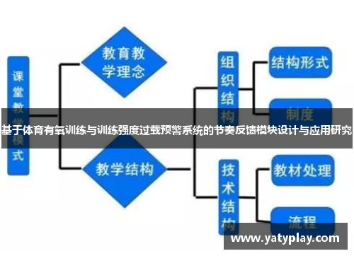 基于体育有氧训练与训练强度过载预警系统的节奏反馈模块设计与应用研究