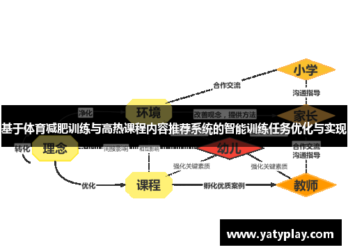 基于体育减肥训练与高热课程内容推荐系统的智能训练任务优化与实现